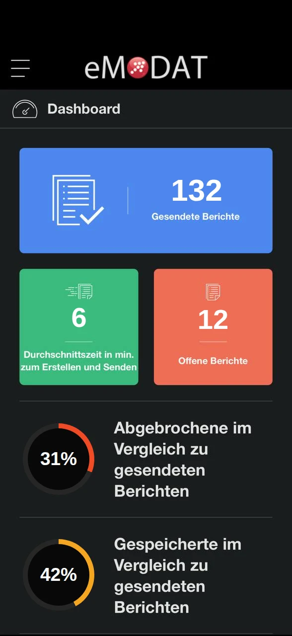 eMODAT App – Dashboard mit Berichts-Kennzahlen