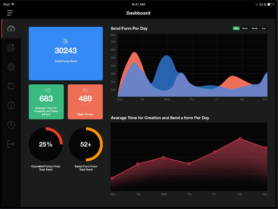 eMODAT Dashboard mit Auswertungen und Statistiken