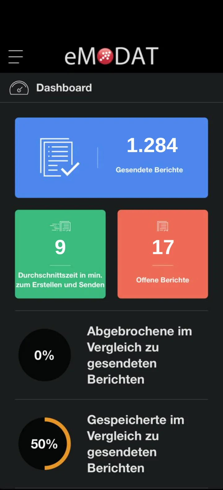 eMODAT: Dashboard mit Berichts-Kennzahlen auf dem iPhone